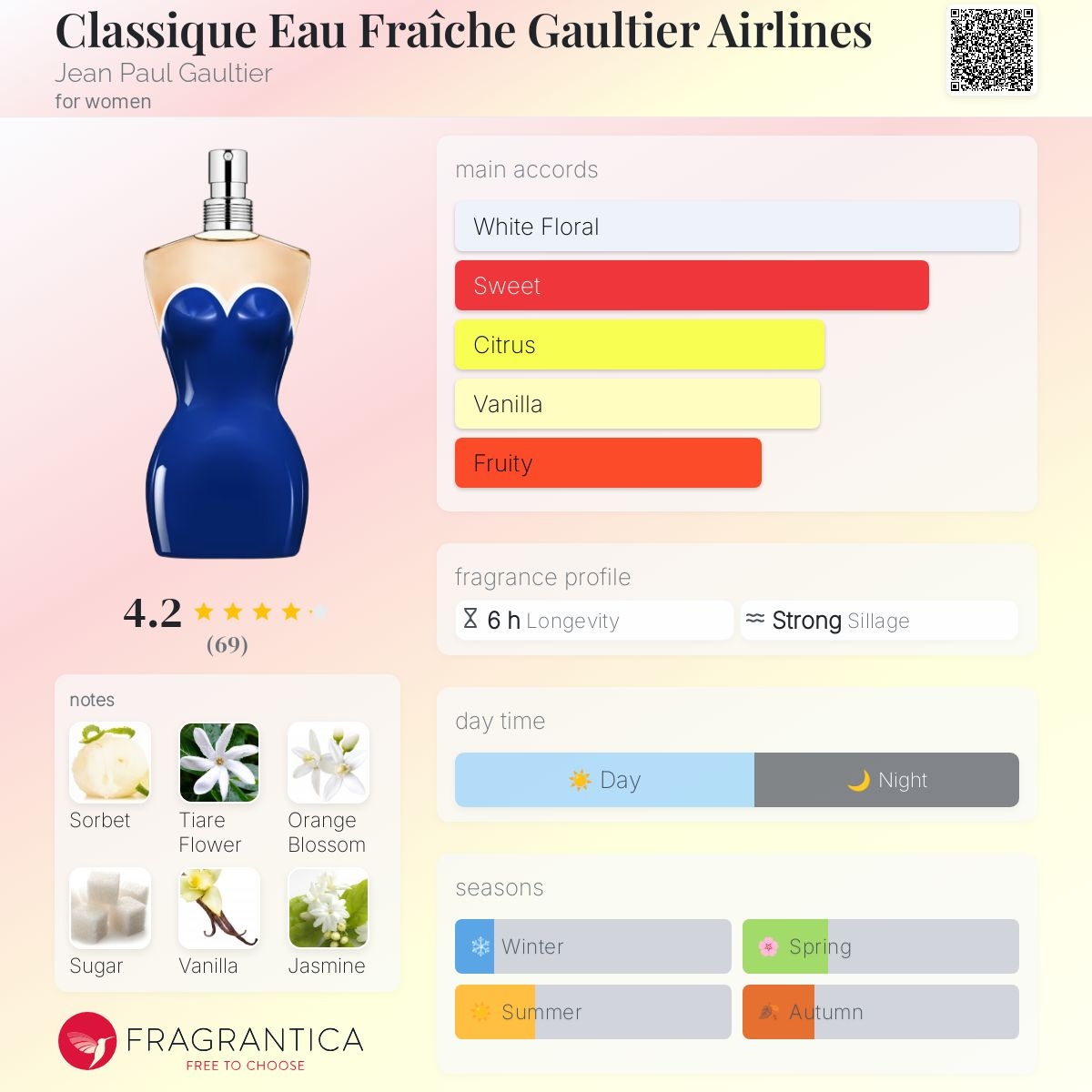 عطر او دي تواليت غوتييه إيرلاينز من جان بول غوتييه - 75 مل - الصورة 3